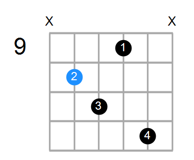 G6b5 Chord